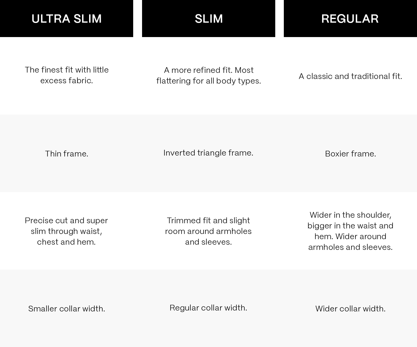 Find Your Fit Table of features for Ultra Slim, Slim and Regular Fits